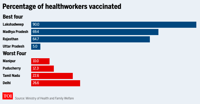 Covid 19 updates TOI