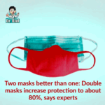 Two masks better than one: Double masks increase protection to about 80%, says experts