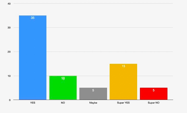 IVF Surveys - Dr Dad
