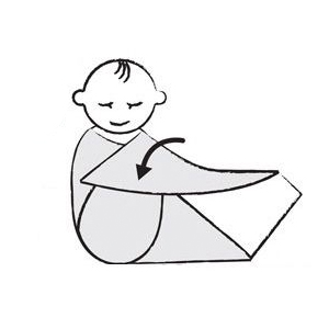 Step by Step Swaddle