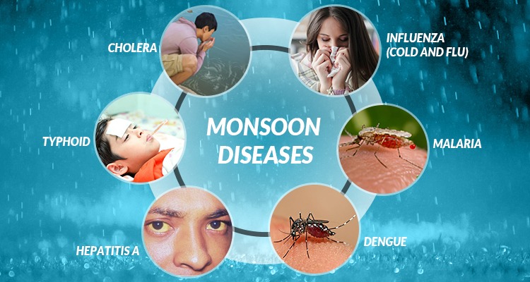 Monsoon disease and prevention for kids